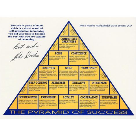 John R. Wooden Motivationsposter „Die Pyramide des Erfolgs“ – Wandbild für Wohnzimmer und Schlafzimmer (ungerahmt) (1/5)