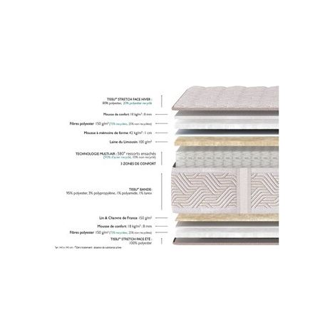 Pack solaire Bultex ROBUSTO marron 160 matelas mousse 2 places 2x80x200 et sommier confort ferme 38 cm