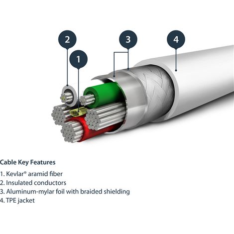 2M USB TO LIGHTNING CABLE APPLE MFI CRTIFIED DUPONT KEVLAR (1/4)