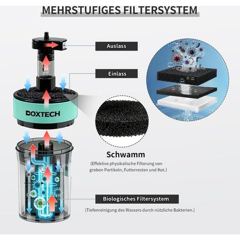 Filtre intérieur pour petit aquarium, pompe à air avec système de filtration biologique pour nano aquarium 5-25L