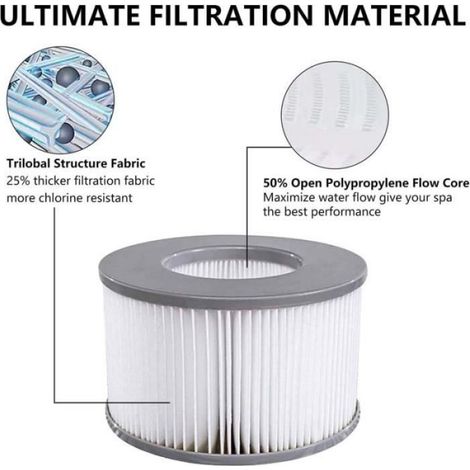 Filtre Spa - - Lite - Compatible avec plusieurs modèles - Filtration automatique - Cylindrique (1/4)