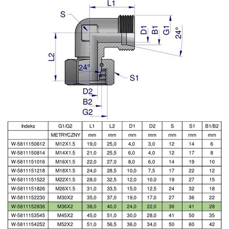 N/A (1/5)