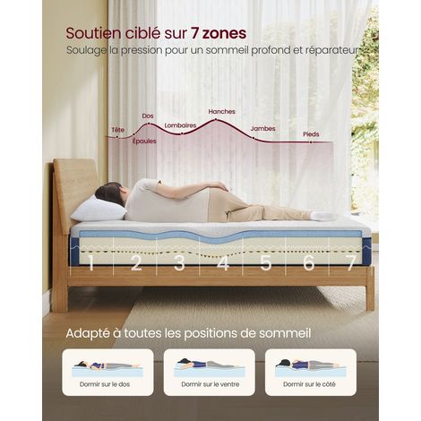 Matelas 160 x 200 cm confort soutien mi-ferme 25 cm épaisseur 7 zones en mousse polyester bleu (1/2)