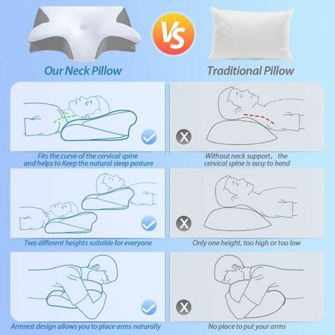Oreiller Ergonomique Cervical,Oreiller Orthopédique à Mémoire de Forme pour la Nuque,Oreiller pour Dormir sur Le Côté et sur Le Dos (1/5)