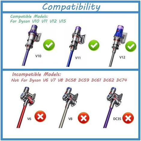 Chargeur 30.45V 1.1A pour aspirateurs Dyson V10 V11 V12 V15 – Alimentation remplacement pour Animal Absolute SV12 SV14 SV15 SV16 SV20 SV22 – Adaptateur secteur 33W (1/5)