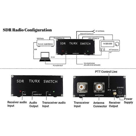 Émetteur-récepteur SDR, partage d'antenne, boîtier de commutation TR, alimentation 100 W, prise UE (1/5)