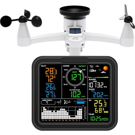 Weather Station with PC Software Application, Includes Rain Gauge, Anemometer, Weathervane, Barometer, Weather Forecast and Alerts (Windows Only) (1/5)