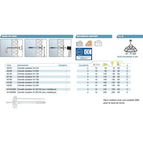 Alsafix - 200 Chevilles Isolation multi-matériaux 10 x 140 - KI140 (1/2)