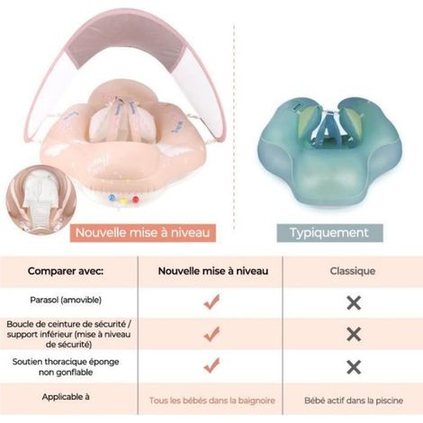 Bouée Siège gonflable pour bébé avec parasol - De 6 mois à 30 mois