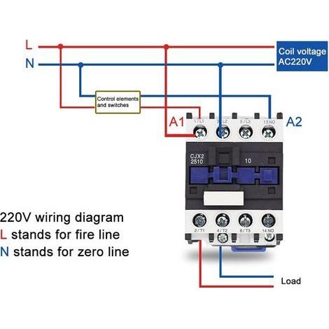 Contacteur 3P 25A AC 220V Normalement Ouvert pour Moteur - Montage Rail DIN (1/5)