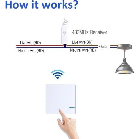 Drahtloses Schalter- und Empfängerset – Reichweite bis zu 30,5 m und IP54-Wasserschutz, perfekt für LED-Lampen. (1/4)