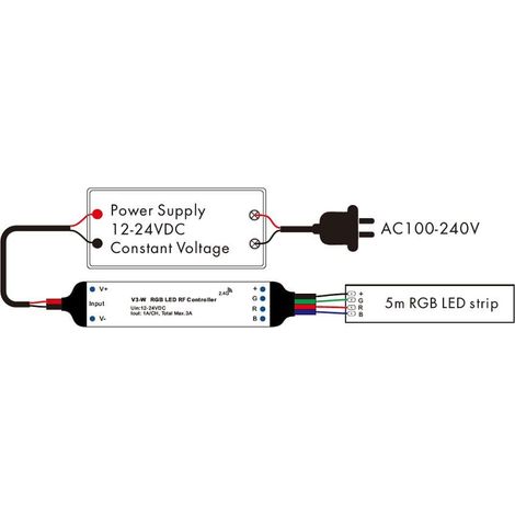 Mini Controller Striscia LED RGB 12/24V DC compatibile con Telecomando RF RGB