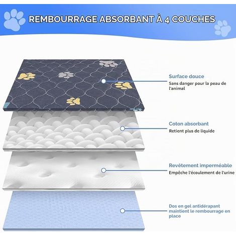 Washable Puppy Bed Pads 60 x 90 cm Reusable Incontinence Pad for Home Car Travel (1/4)