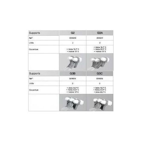Kit supplémentaire - CAHORS - BISAT - Support + LnBs - Couverture Astra et Hotbird