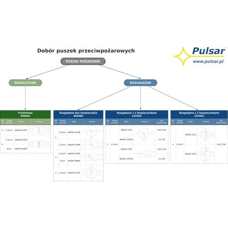 Caja de instalación Pulsar awop-925pp acero 19x8 cm (1/3)