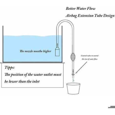 Pompe A Siphon - Nettoyeur D Aquarium 2 En 1 Pour Changement D Eau Et Lavage Du Gravier - Débit Réglable Avec Vanne De Contrôle - 2 6 M - 1 Pièce (1/4)