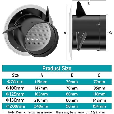 125mm Grille de Ventilation en Plastique Aeration Ronde avec Moustiquaire Grille pour Intérieur et Extérieur Entrées et Sorties d'air Murales et de Plafond (1/5)