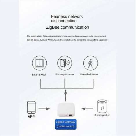 Zigbee Intelligent Switch Zero Fire Line 2 Switch Gold--