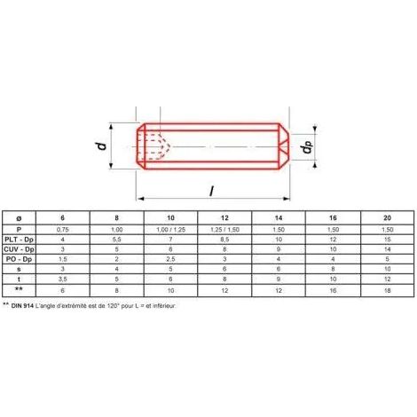 Schraube ultima-visser-fixer-coller STHCCUV10X20ZNG verzinkt 10x20mm