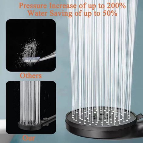 Pommeau de Douche - - Haute Pression - 5 Modes de Jet - Filtre Coton PP - Economie d'Eau (1/5)