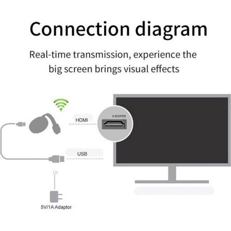 Affichage wifi sans fil compatible hdmi - Prise en charge des protocoles Netflix, Youtube et Google (1/4)