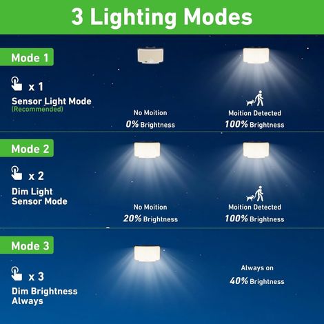 Lampe Solaire Extérieur Detecteur de Mouvement【310 LED/3Mode/Angle d'éclairage 270 °】, Lumiere Solaire Extérieure avec Télécommande, Étanche Eclairage Exterieur Solaire avec Câble de 5M 2 pièce (1/4)