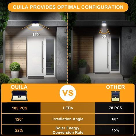OUILA Lampe Solaire Exterieur, 3 Modes Projecteur Eclairage Avec Detecteur, 185 LED Spot Solaire IP65 Etanche Lumiere pour Jardin, Garage, Patio(2-Pack) (1/4)