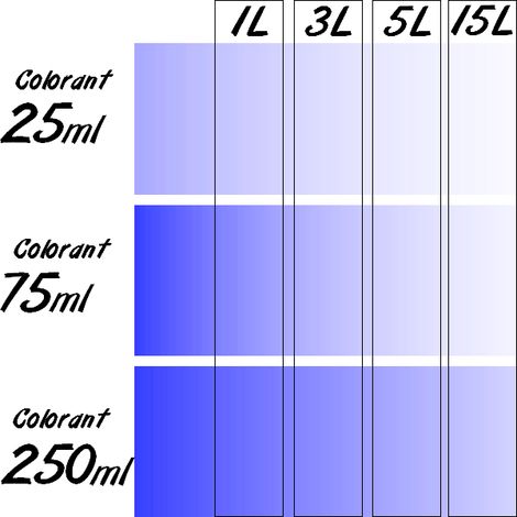 Colorant Universel concentré RICHARD tube de 25 ml  Colorant: VIOLET