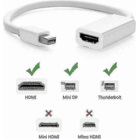 Adaptateur Mini DisplayPort Thunderbolt vers HDMI pour Microsoft Surface Pro (1/2)
