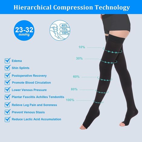 Chaussettes de Compression Femme & Homme Longues, 23-32mmhg Classe 2 Bas de contention médicaux à orteils ouverts, Chaussette de Contention ouvert, Indiqué pour Les varices, l'œdème (1/5)
