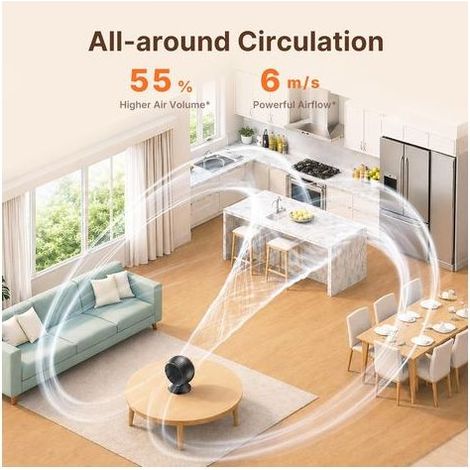 Ventilateur de Table Silencieux 22 dB, Circulateur d’Air 3D Turbo, Oscillation 120°, 7 Vitesses, Batterie 8000mAh, Écran Tactile LED, Ventilateur de Bureau pour Chambre, Salon et Bureau – Noir (1/2)