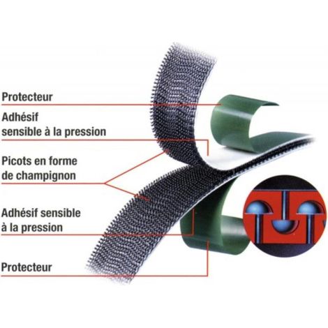 Adhésif double-face ouvrable et refermable Dual-Lock© 3M© noir largeur 25mm longueur 2,5m épaisseur 5,7mm - 3M