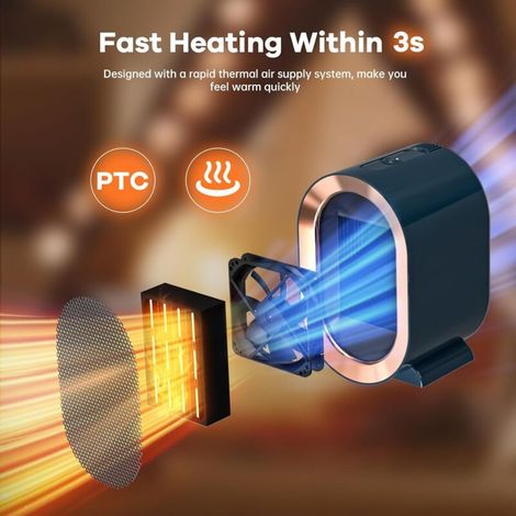 Termoventilatore SNQ da 1200 W, riscaldatore elettrico con 2 modalità, riscaldatore portatile in ceramica PTC, riscaldamento rapido in 3 secondi, silenzioso, riscaldatore personale per casa e ufficio, (1/5)