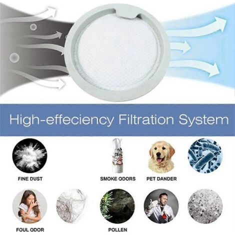 NALOOKAMIC Accessoires de remplacement pour filtres d'aspirateur Xiaomi G20/G20 Max (1/4)