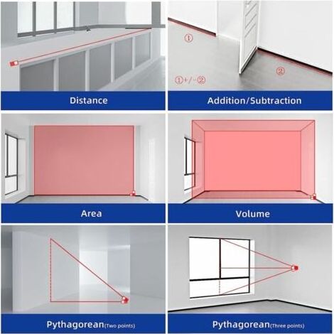 Télémètres laser 50m, SDLOGAL, Ecart 2mm, 20 Données, mesure de la Distance, écran LCD, étanche Ip54,Piles non incluses