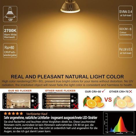 Ampoule LED GU10 Blanc Chaud 4.9W Équivalent à lampe halogène 70W, Lot de 4, 515 Lumens 2700K Non Dimmable, Éclairag sans Scintillement, Large Faisceau 120° Spot, AC 230V Lampe à Réflecteur [Classe én (1/3)