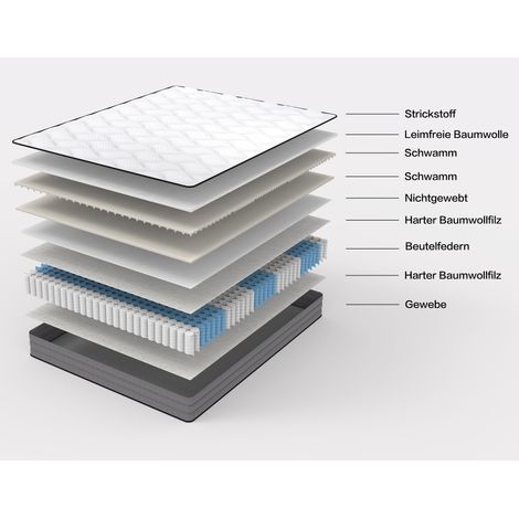 Matelas à ressorts ensachés 7 zones mousse confort 25 cm fermeté H3 ergonomique pour chambre adulte, plusieurs tailles disponibles, confort optimal certifié (1/5)