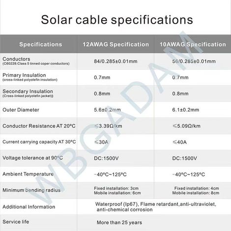 15 m Solarkabel 4 mm², Solarmodul-Verlängerungskabel, Solaranschlusskabel, IP67 wasserdichter Stecker (1/5)