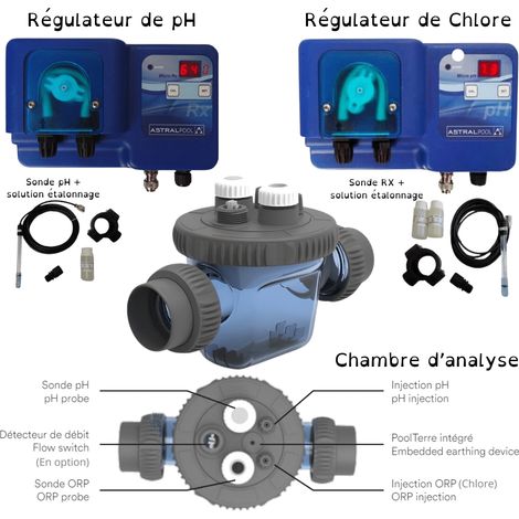 Pack Régulateur automatique pH et Chlore ASTRALPOOL + chambre analyse Zelia Pod