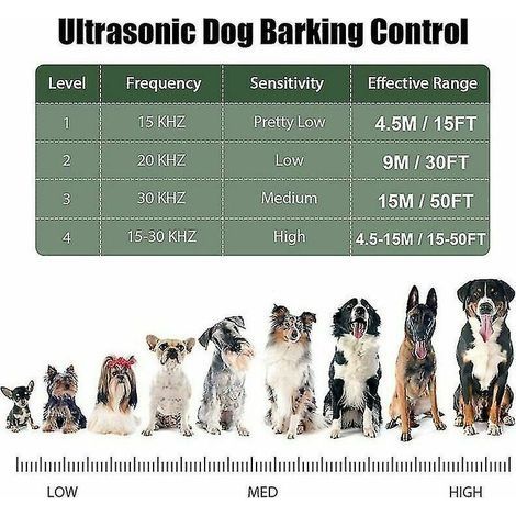 Sicheres Ultraschall-Hundebellabwehrgerät für den Außenbereich, geräuschloses Ultraschall-Bellenabwehrgerät (1/4)