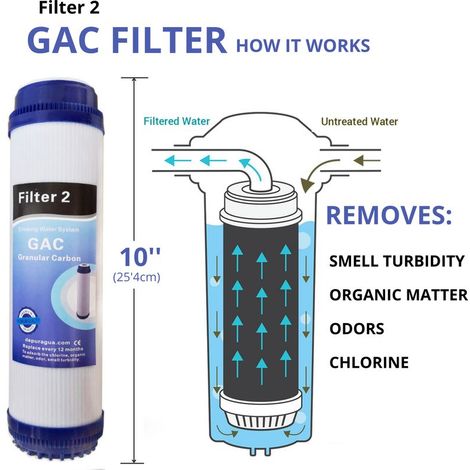 Set mit 4 Umkehrosmosefiltern, 50 GPD – PP-10 Sedimentvorfilter (5 Mikron) – CTO Kohleblockvorfilter – GAC-10 Vorfilter (1/5)