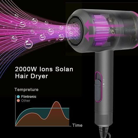 Professioneller 2000-W-Ionen-Haartrockner – 3 einstellbare Modi – Negativ-Ionen-Technologie für gesundes Haar – Schnelles Trocknen – (1/4)