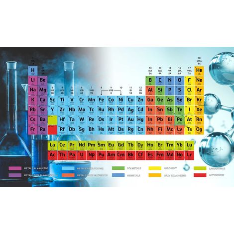 Tapete magnético para radiador con tabla periódica (60 x 100 cm) (1/3)