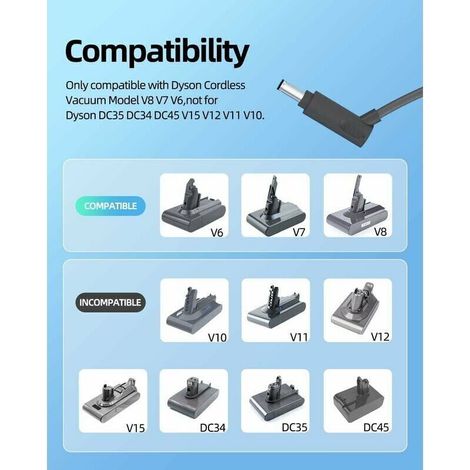 Adattatore di Ricarica 26,1 V per Aspirapolvere Senza Filo, Compatibile con Modelli Dyson V8, V7, V6 e Serie DC (1/3)