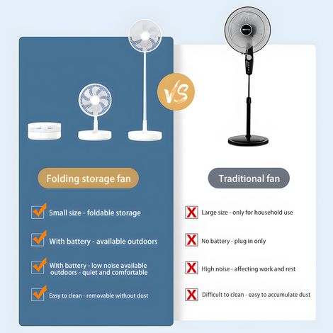 Ventilateur oscillant de 30 cm avec télécommande, batterie rechargeable 10 800 mAh, hauteur réglable, 8 vitesses, silencieux, minuterie, ventilateur sur pied portable pour la maison, la chambre, les v (1/4)