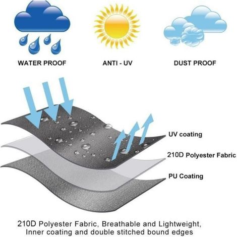 Housse Pour Parasol Décalé - 8 Pieds - Tissu Imperméable Avec Fermeture Éclair - Pour Terrasse Extérieure - 1 Pièce (1/4)