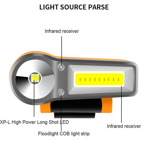 Wasserdichte COB-Stirnlampe mit LED-Sensor zum Angeln, Laufen, Radfahren und Campen. (1/5)