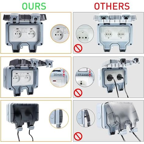 Outdoor Waterproof Double Socket and Protective Shutter for Garden Wall Electrical Outlet, Dustproof and Windproof Socket with Switch, Indicator Light (MPG2-FSN) (1/4)