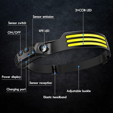 Lampada frontale da corsa 2 pezzi Lampada frontale a LED ricaricabile Ultra potente Lampada frontale da corsa ricaricabile Torcia a batteria
