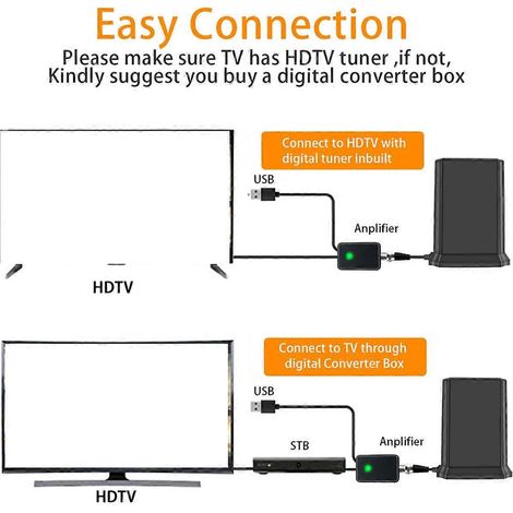 Europäische und amerikanische digitale TV-Antennen für den Innen- und Außenbereich